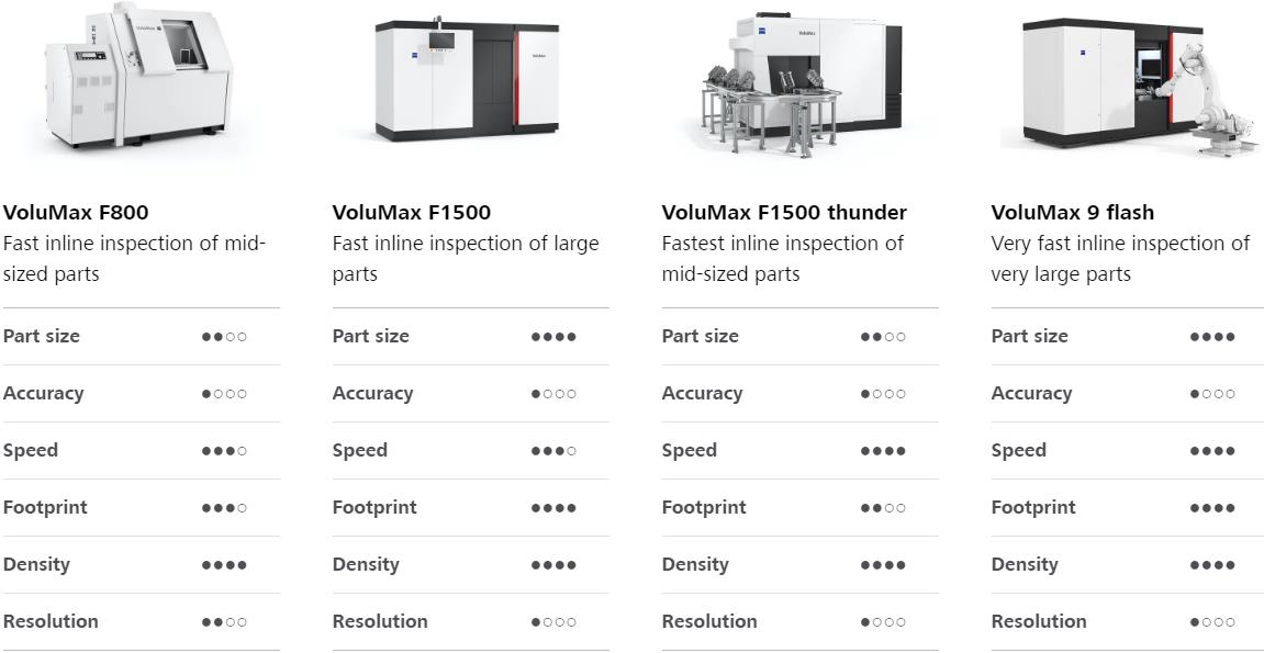 十堰十堰蔡司十堰工业CT 十堰十堰蔡司十堰工业CT