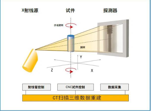 十堰工业CT无损检测