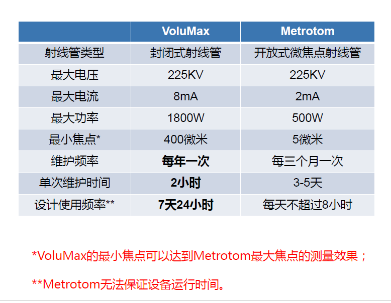 十堰十堰蔡司十堰工业CT