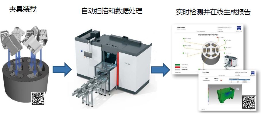 十堰十堰蔡司十堰工业CT