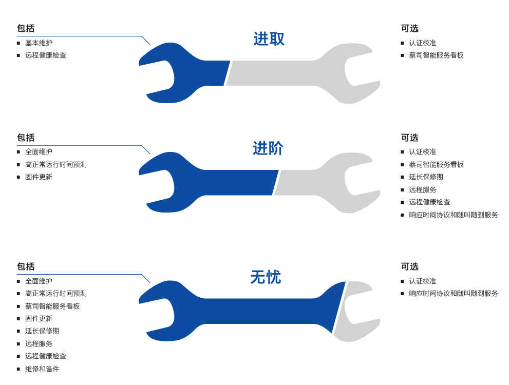 十堰十堰蔡司十堰三坐标维保