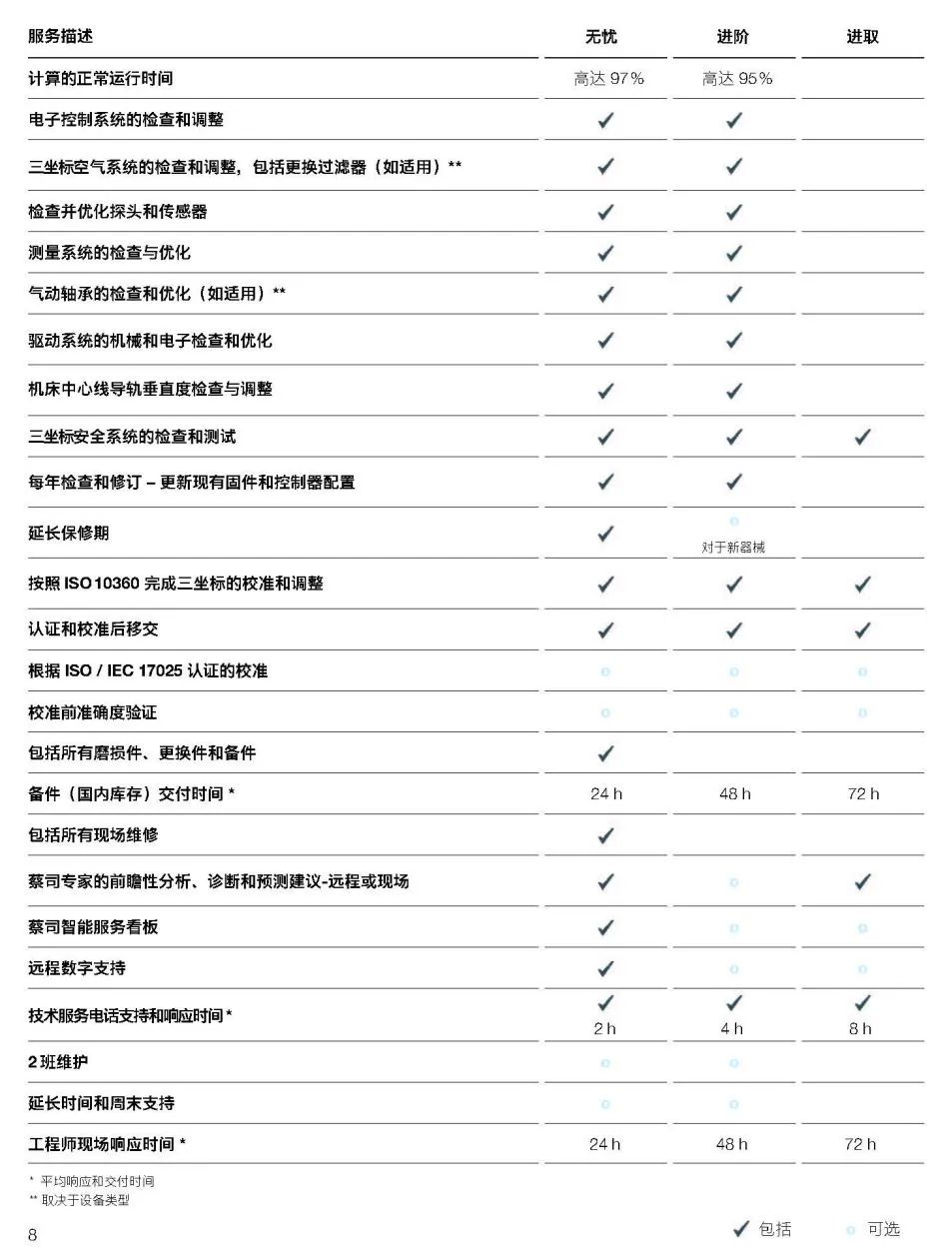 十堰十堰蔡司十堰三坐标维保